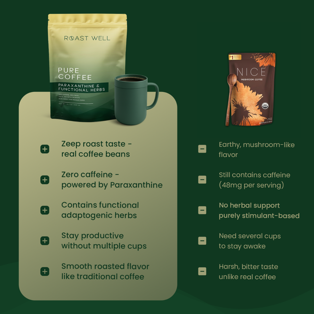 Real Roast with Paraxanthine & Functional Herbs